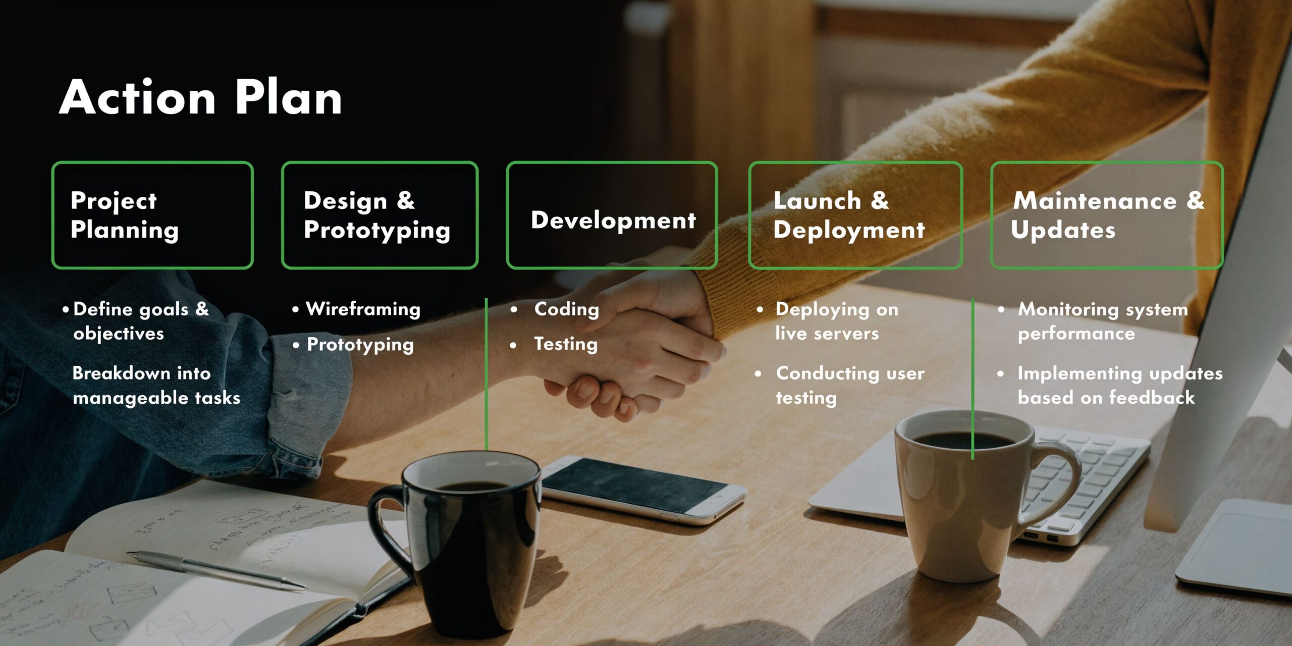 A professional infographic outlining a five-stage action plan for project management and business development success.