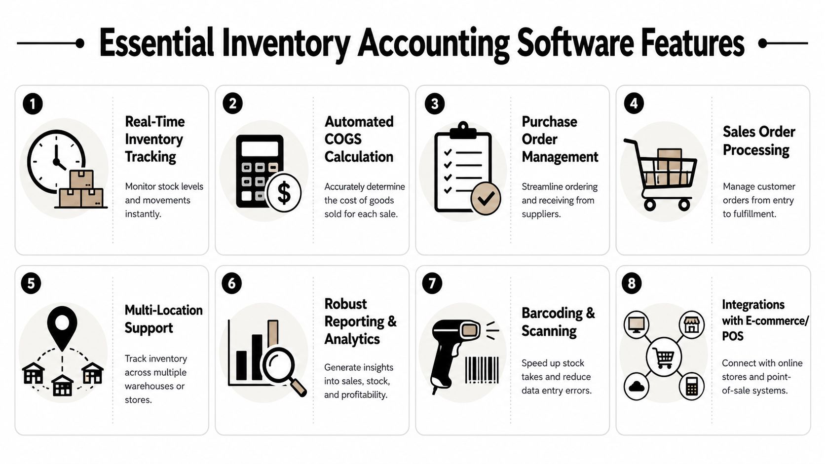 An infographic showing eight essential inventory accounting software features including real-time tracking, reporting, and e-commerce integrations.