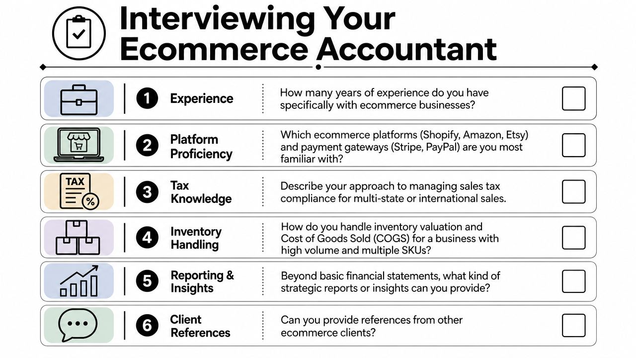 A checklist for interviewing an ecommerce accountant with six key questions to ask potential financial partners.