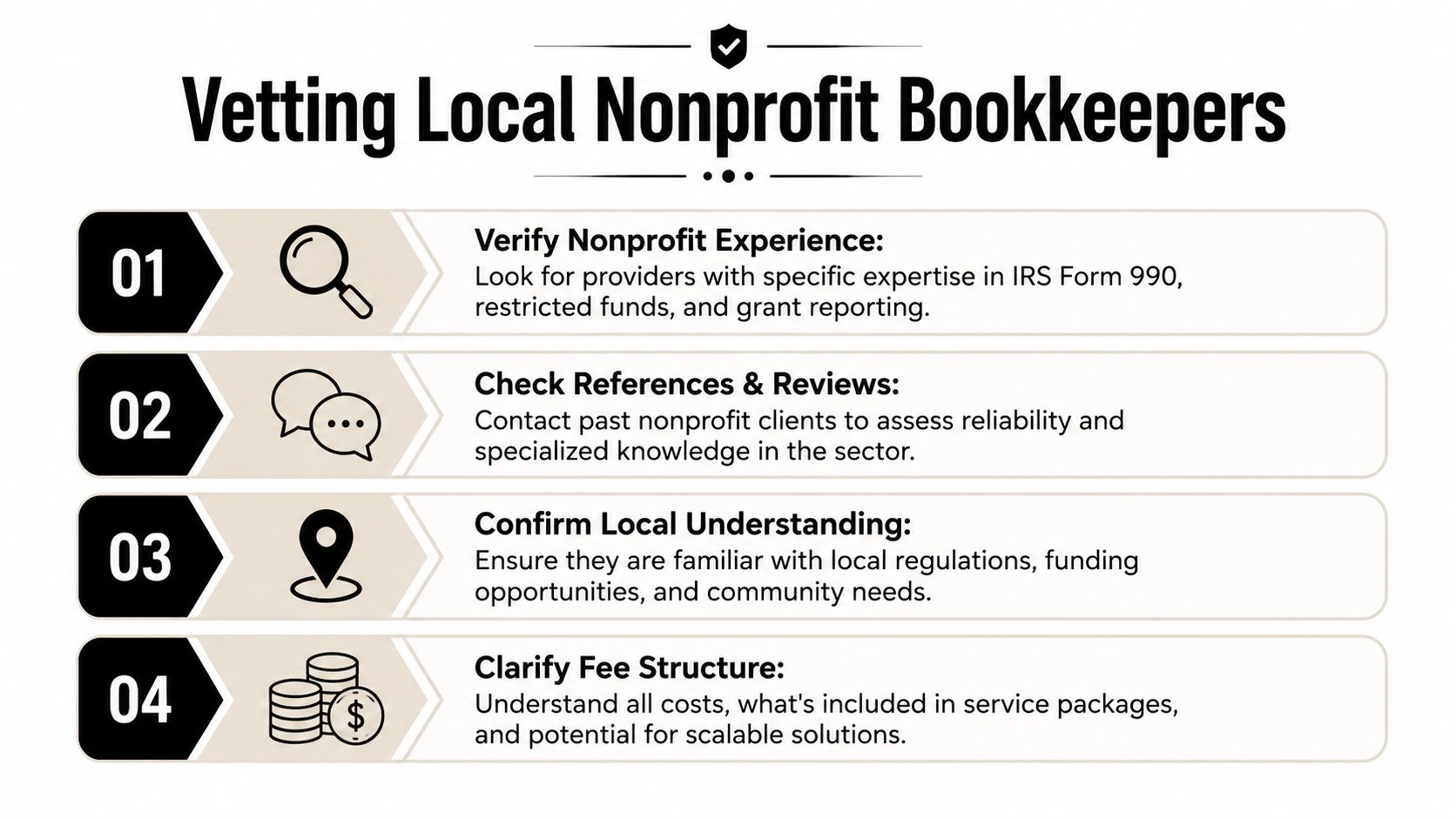 A four-step guide for vetting local nonprofit bookkeepers including experience, references, local knowledge, and fees.
