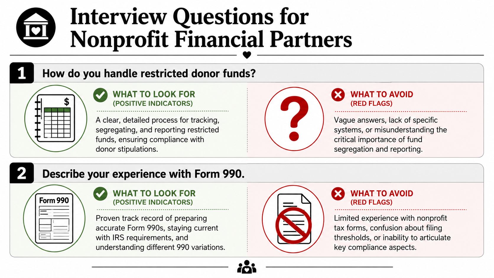 An infographic titled Interview Questions for Nonprofit Financial Partners with guidance on restricted funds and tax forms.