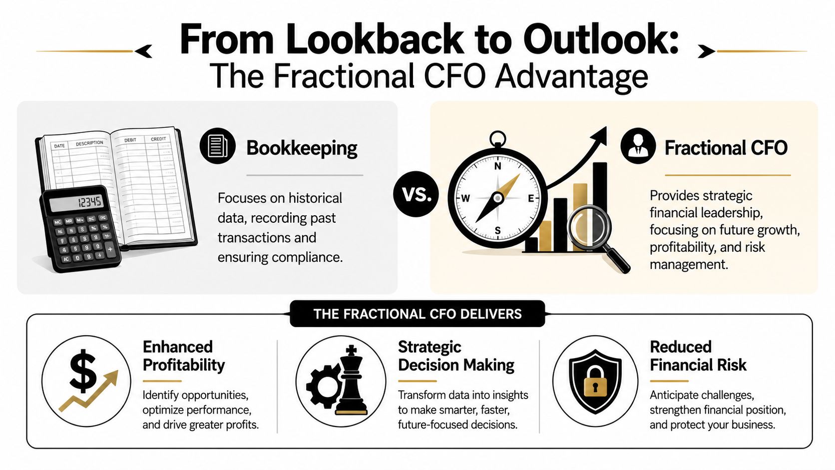 A comparison graphic illustrating the differences between routine bookkeeping and strategic fractional CFO services for businesses.
