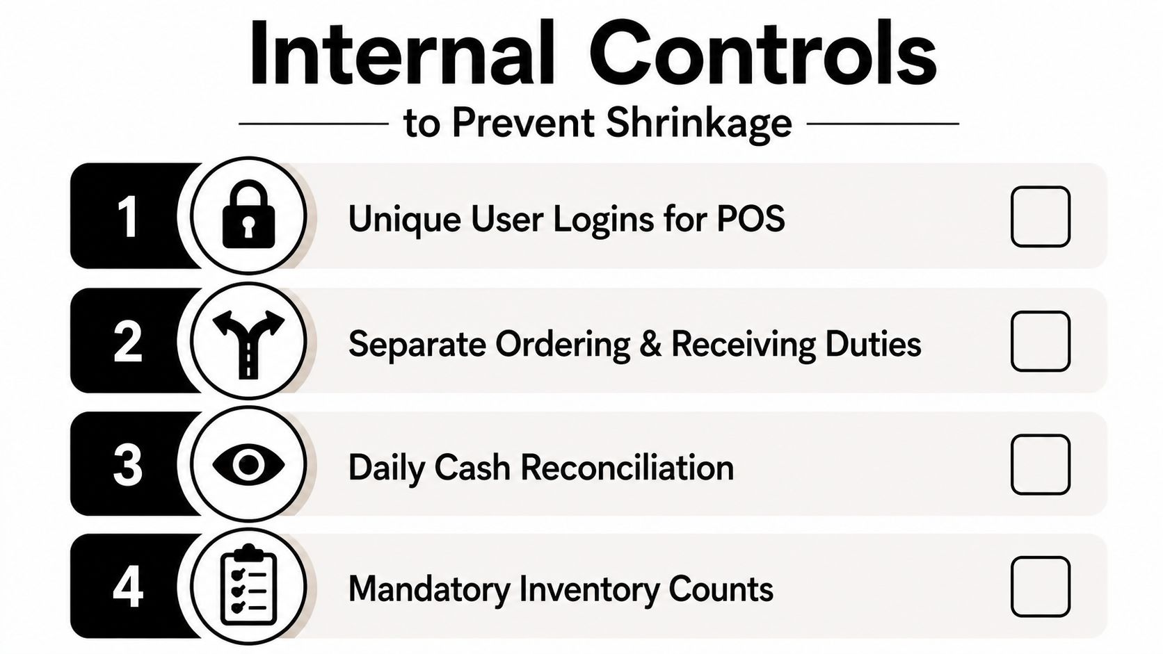 A checklist infographic titled Internal Controls to Prevent Shrinkage featuring four essential retail management strategies.