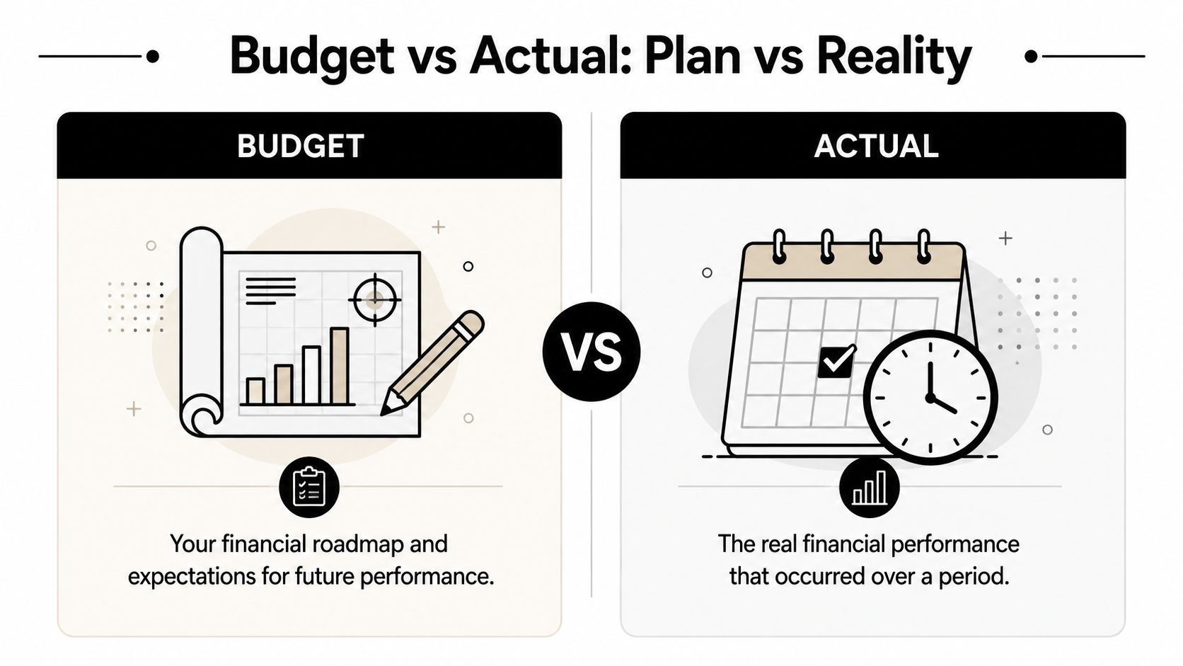 An infographic comparing budget as a future financial plan against actual as real past performance results.