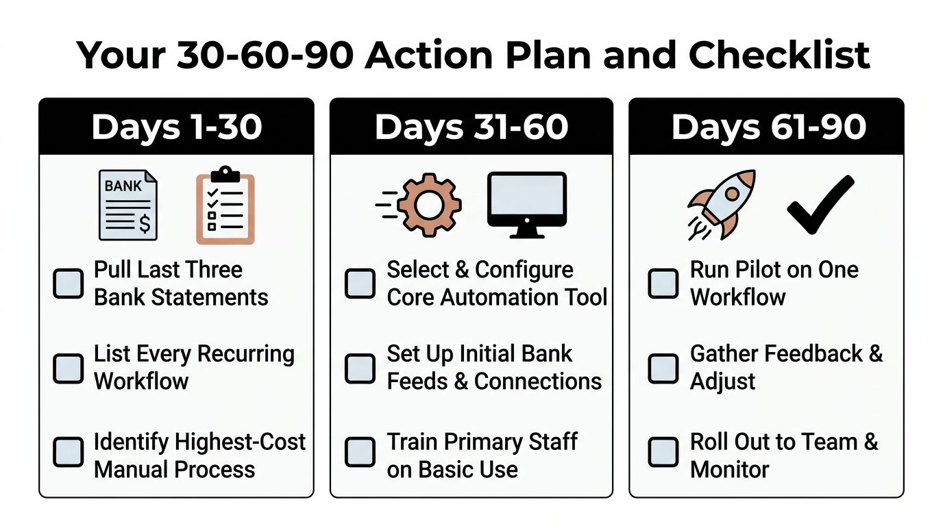 A 30-60-90 day checklist infographic outlining steps for implementing business accounting automation processes.