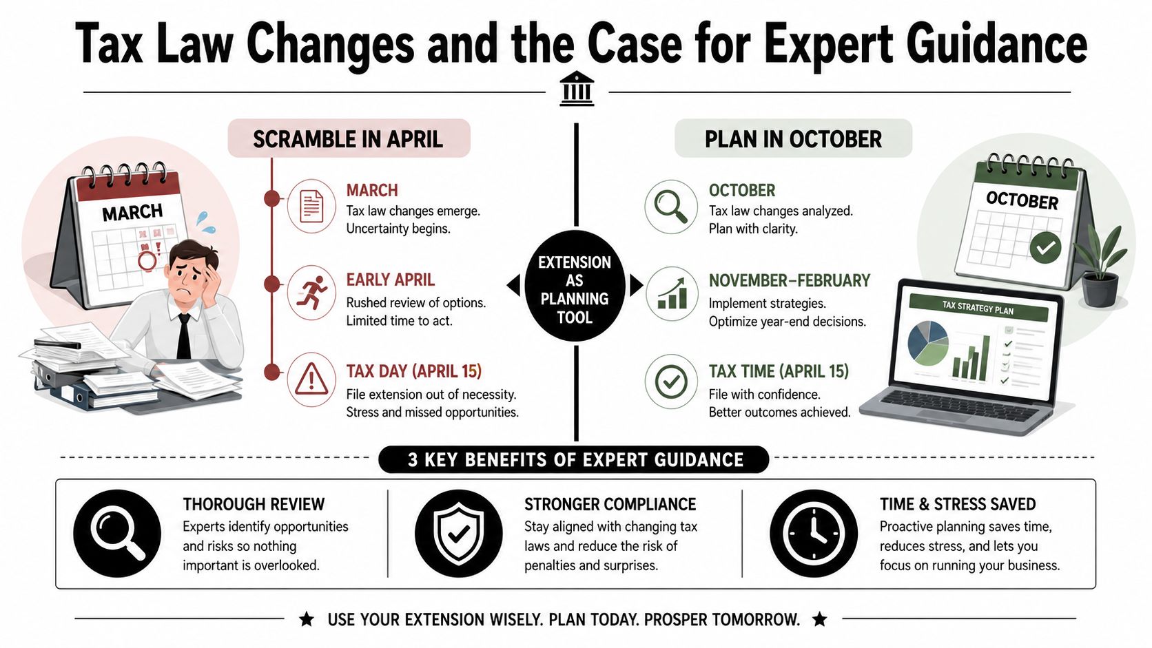 An infographic comparing the stress of April tax filing versus the benefits of October tax planning.