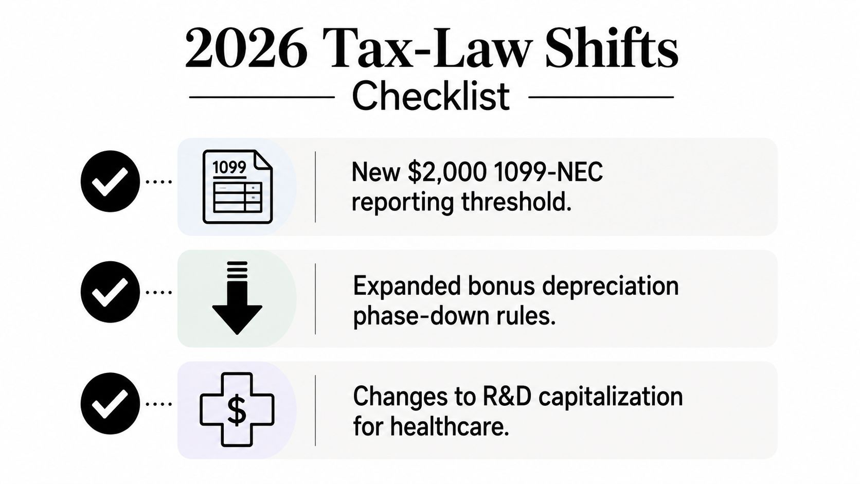 A checklist infographic titled 2026 Tax-Law Shifts listing changes for 1099-NEC reporting, bonus depreciation, and R&D capitalization.
