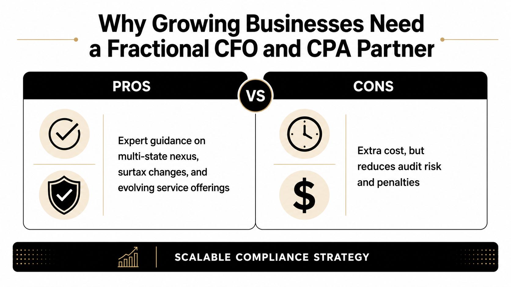 A comparison infographic showing the pros and cons of hiring a fractional CFO and CPA partner.