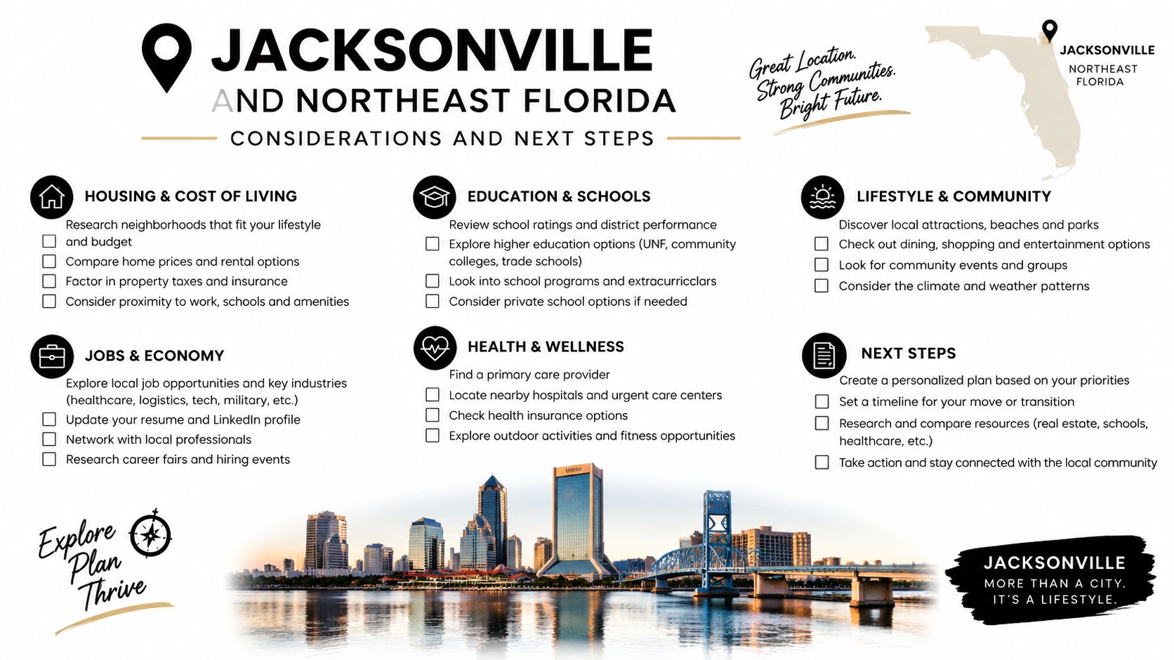 An infographic titled Jacksonville and Northeast Florida outlining steps for housing, education, jobs, health, and community planning.