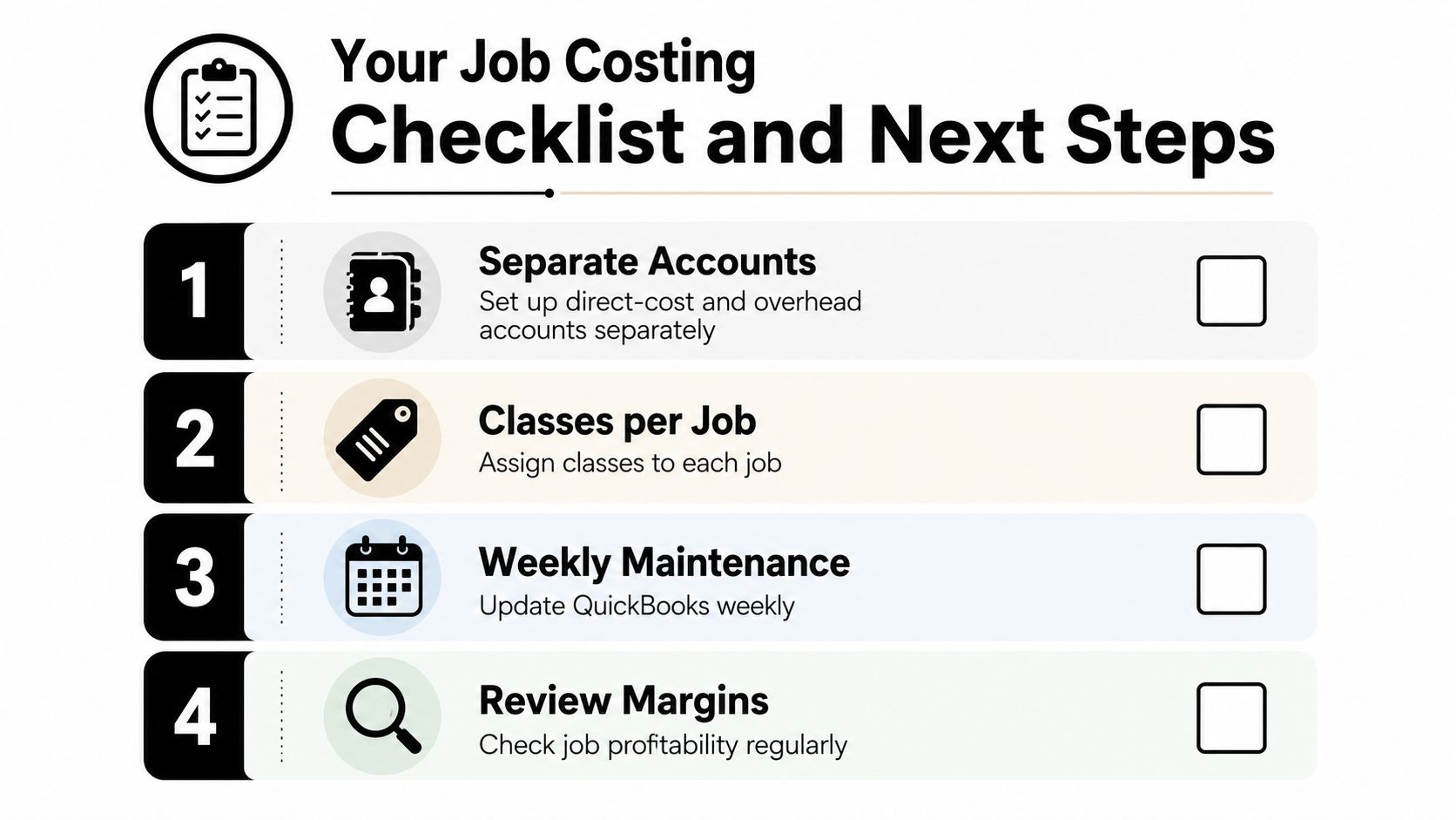 A four-step job costing checklist for businesses to track expenses, assign job classes, and review profitability.