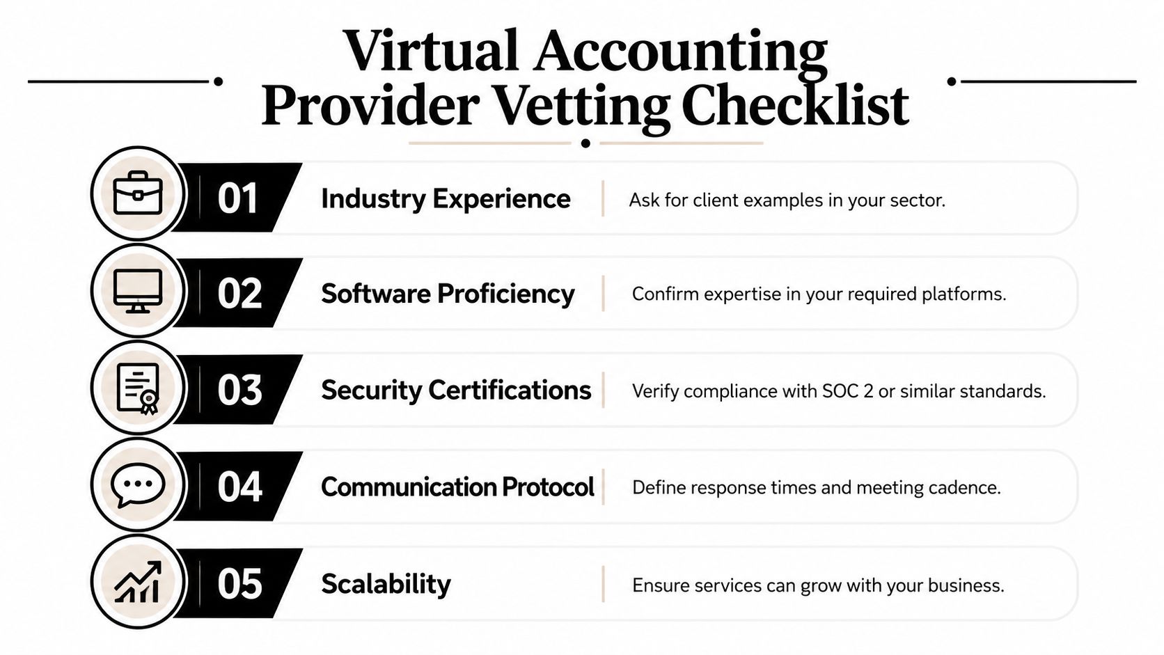 A five-point checklist for vetting virtual accounting service providers, featuring icons and professional evaluation criteria.