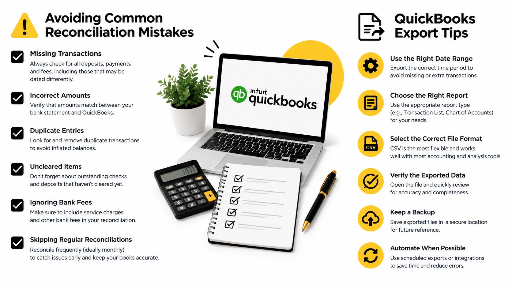 An infographic illustrating common reconciliation mistakes and export tips for QuickBooks accounting software users.