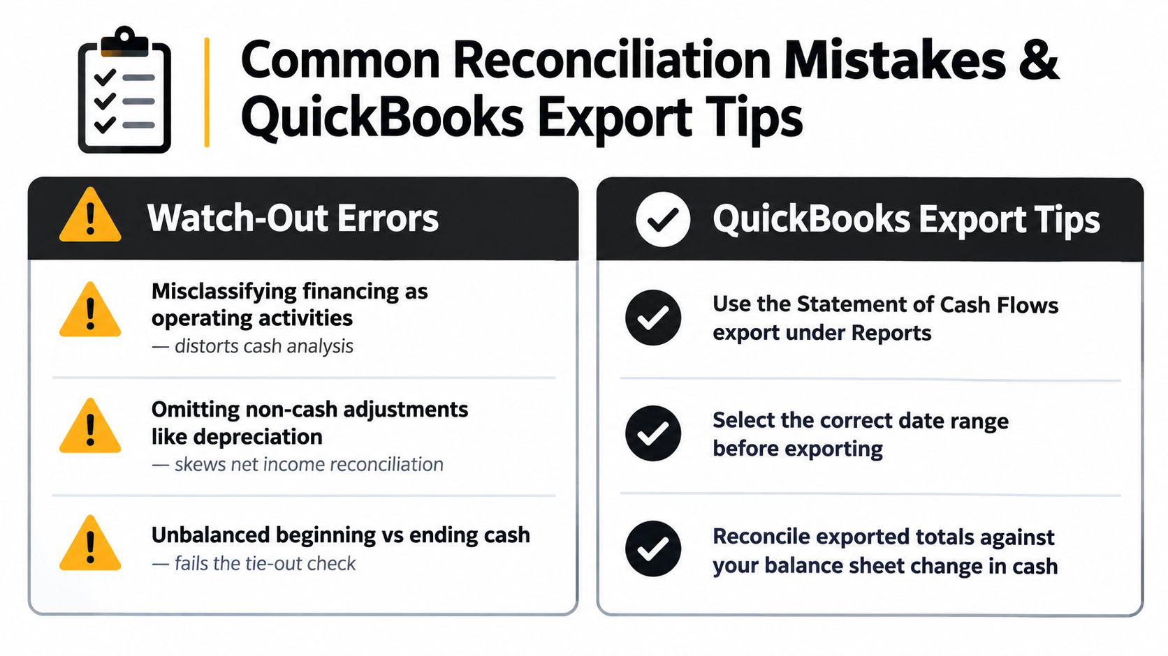 A graphic highlighting common financial reconciliation errors and helpful tips for exporting data from QuickBooks.