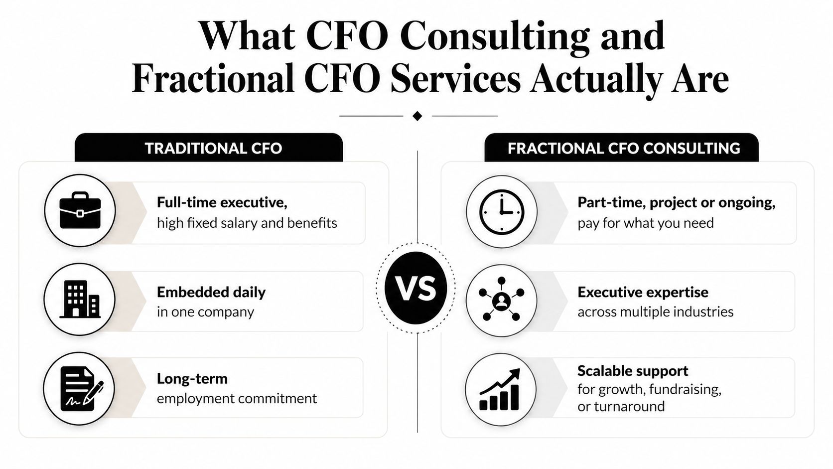 A comparison chart outlining the key differences between traditional full-time CFO roles and fractional CFO consulting services.