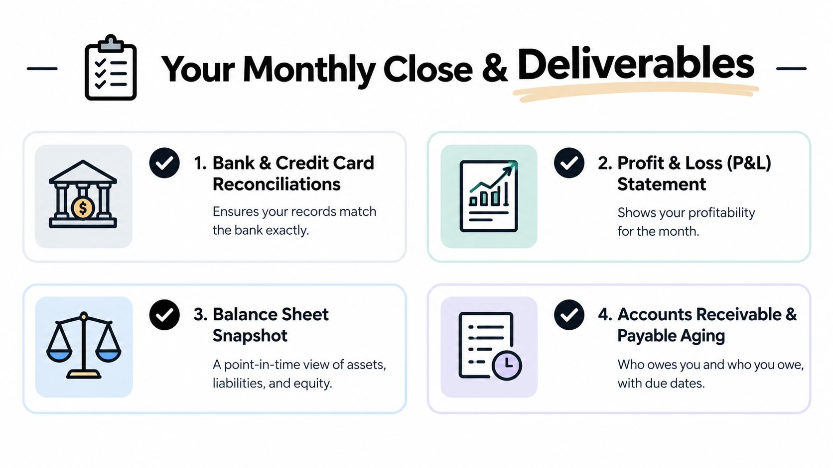 A graphic listing four key deliverables provided during monthly bookkeeping services including reconciliations, statements, and reports.