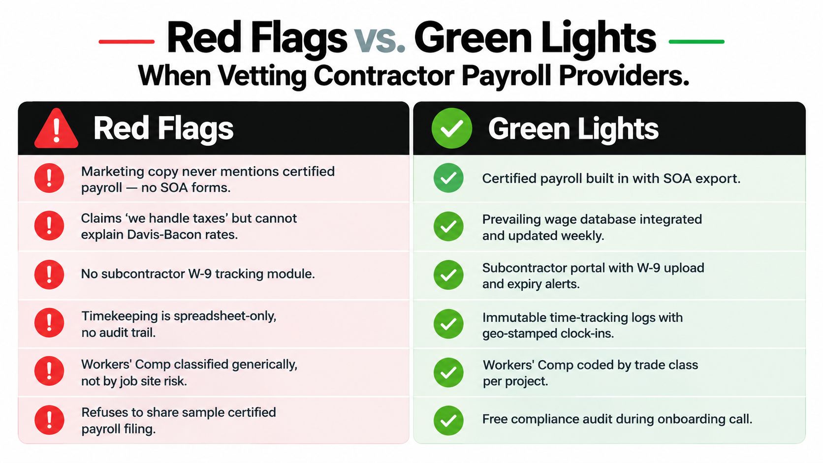A comparison chart outlining red flags versus green lights when vetting contractor payroll service providers for construction compliance.