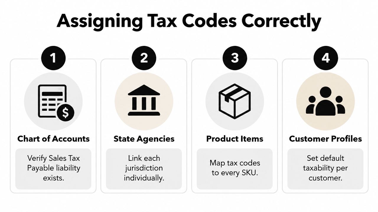 A four-step guide on how to assign tax codes correctly in accounting and tax compliance software.