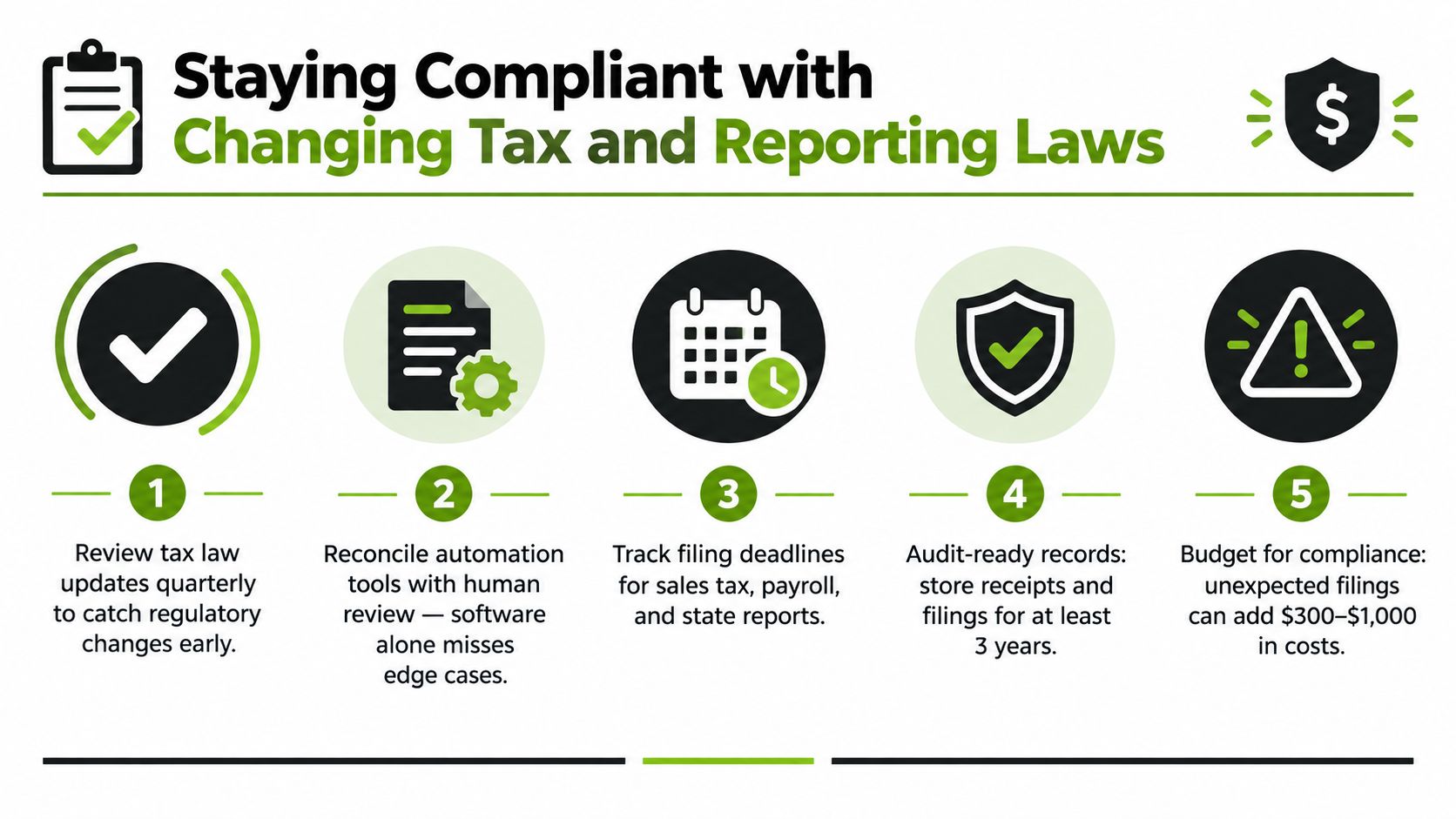 An infographic titled Staying Compliant with Changing Tax and Reporting Laws listing five essential business compliance steps.