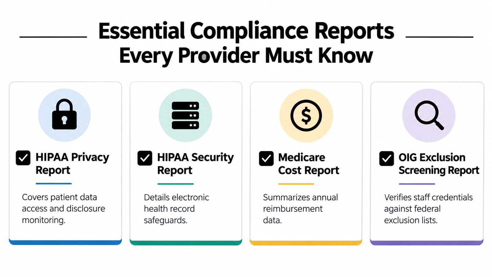 An infographic titled Essential Compliance Reports Every Provider Must Know, displaying four critical types of healthcare reports.
