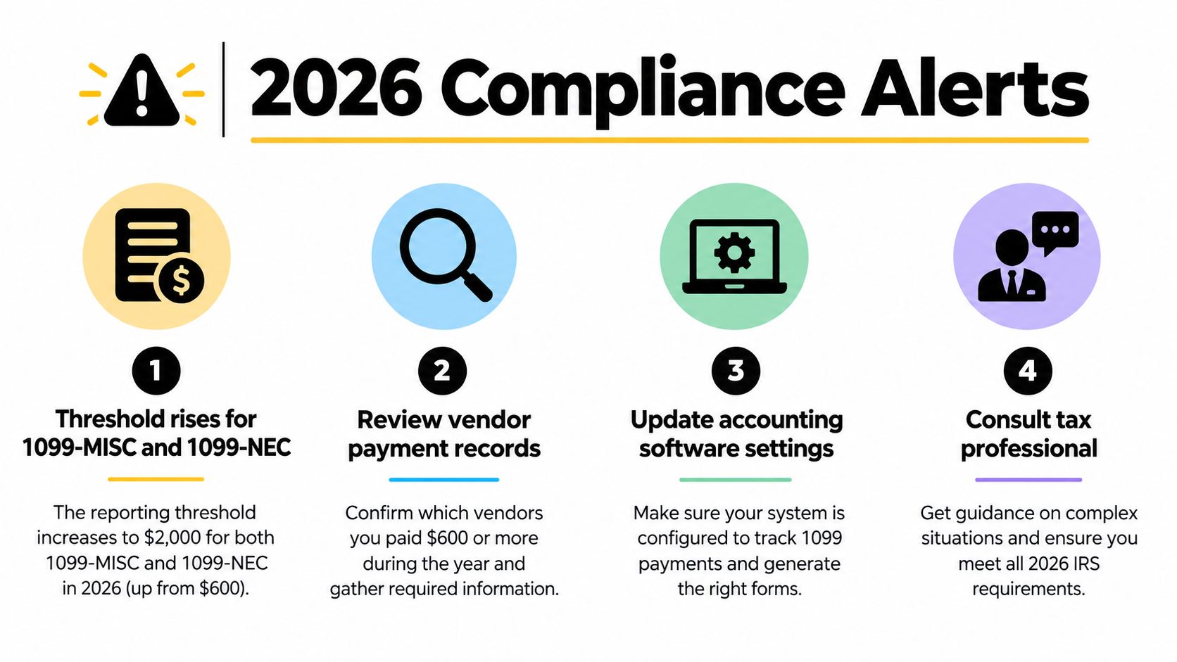 A 2026 tax compliance infographic outlining four key steps for reporting 1099-MISC and 1099-NEC vendor payments.