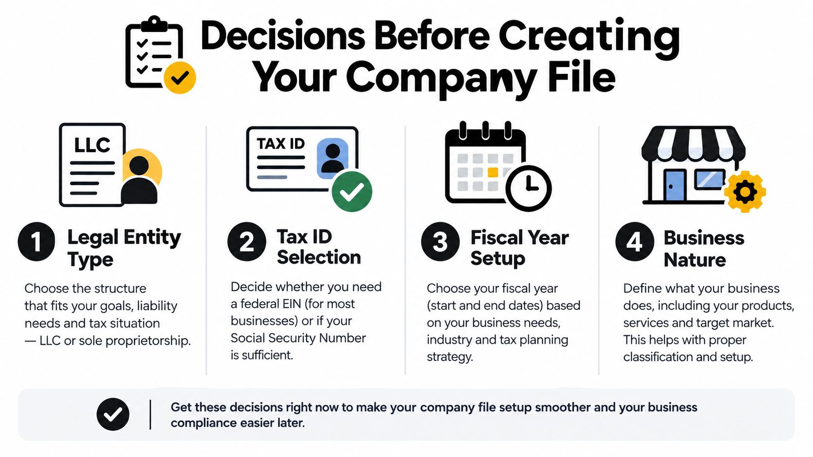 An infographic titled Decisions Before Creating Your Company File listing four key steps for new business owners.