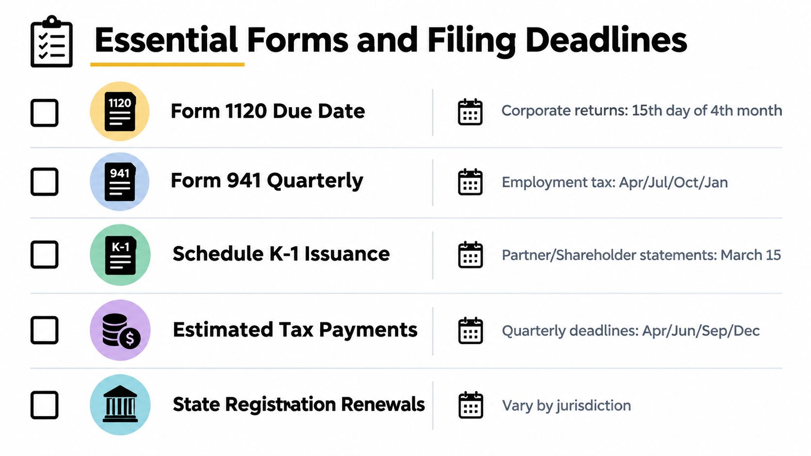 A checklist chart showing essential tax forms for businesses and their respective filing deadlines and schedules.