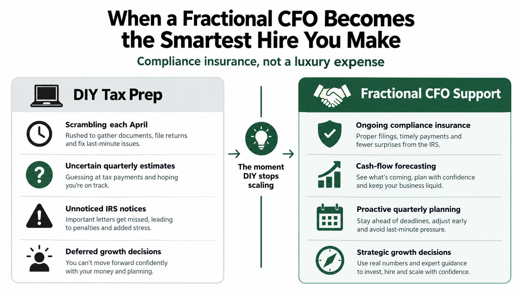A comparison chart showing the benefits of hiring a fractional CFO versus doing your own business tax preparation.
